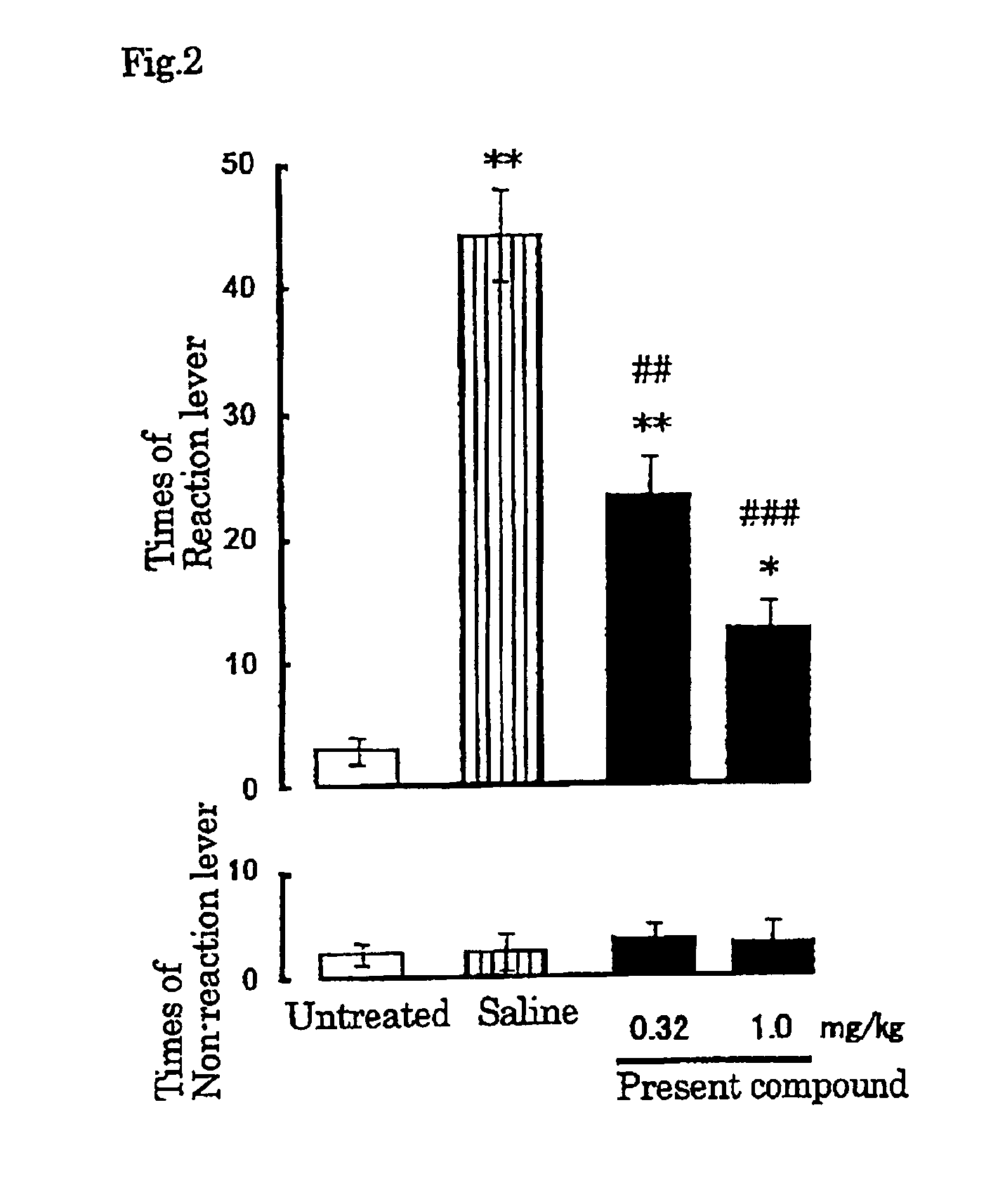 Therapeutic agent for substance dependence