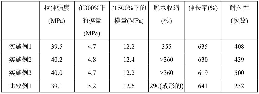 Latex composition for dip molding, and shaped articles prepared therefrom