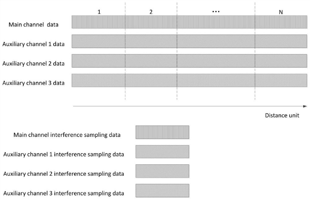 Radar adaptive sidelobe cancellation algorithm