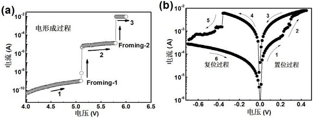 Memristor and application thereof