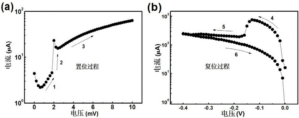 Memristor and application thereof