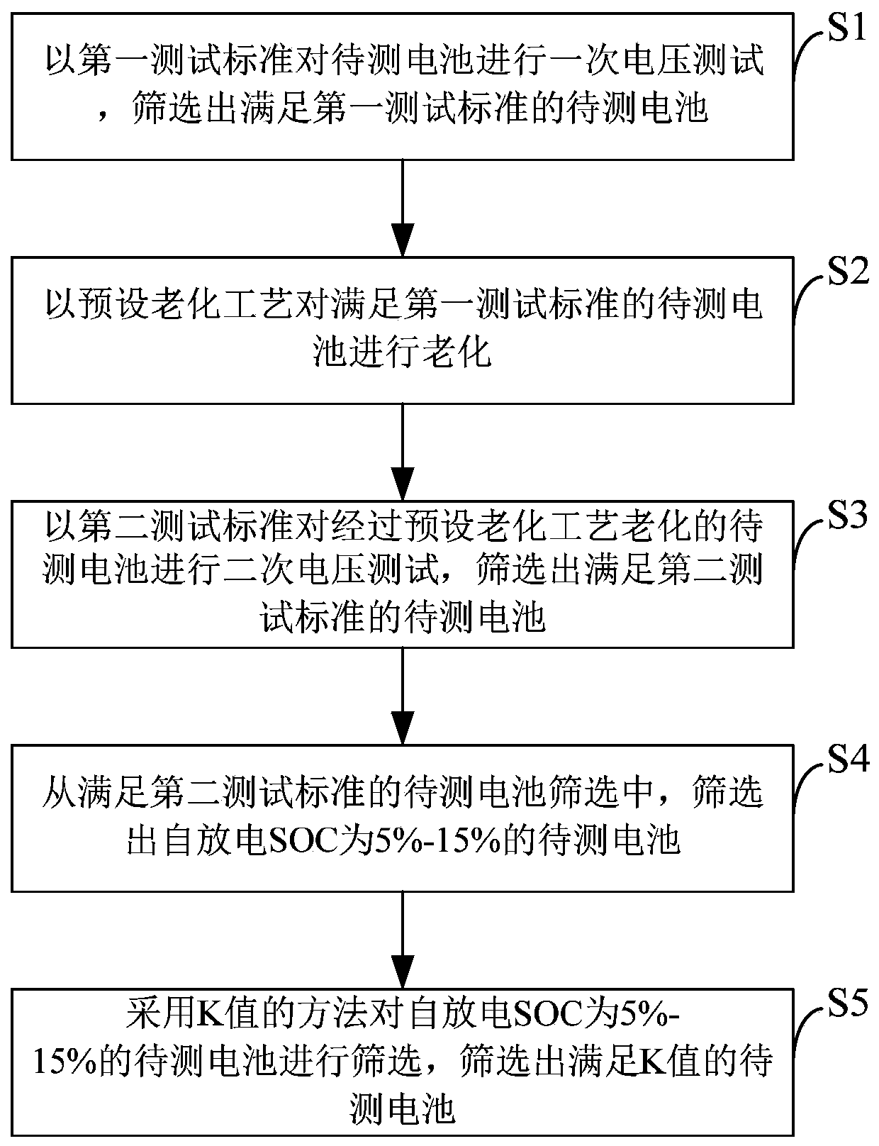 A screening method for lithium-ion battery self-discharge