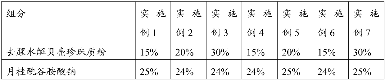 Amino acid facial cleanser based on hydrolyzed shell pearl powder and preparation method thereof