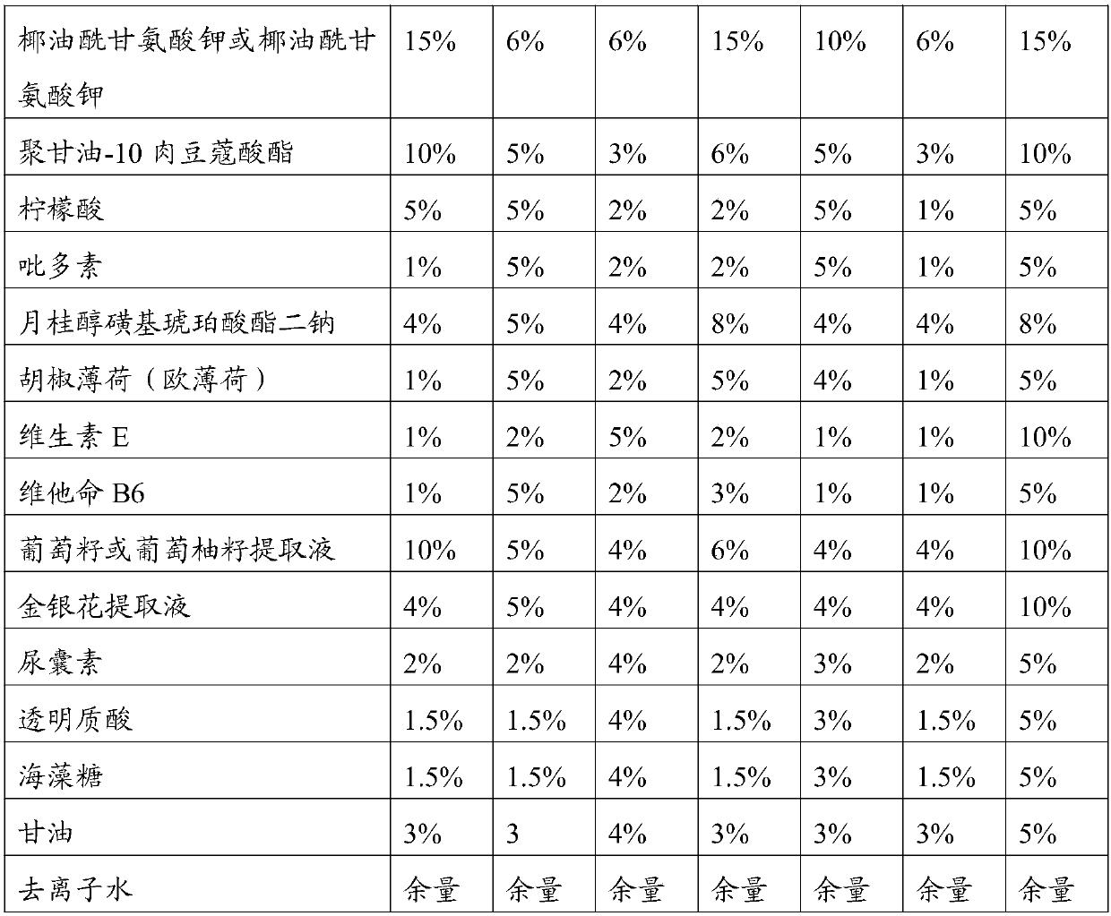 Amino acid facial cleanser based on hydrolyzed shell pearl powder and preparation method thereof