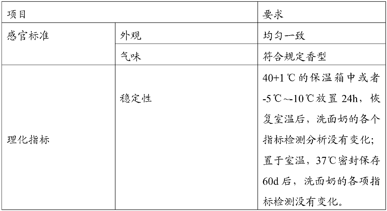 Amino acid facial cleanser based on hydrolyzed shell pearl powder and preparation method thereof