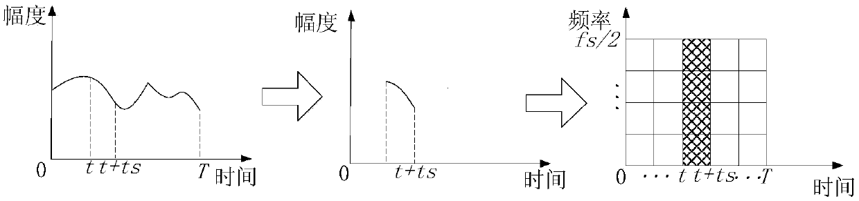 Underwater signal time-frequency endpoint parameter estimation method based on constant false alarm detection