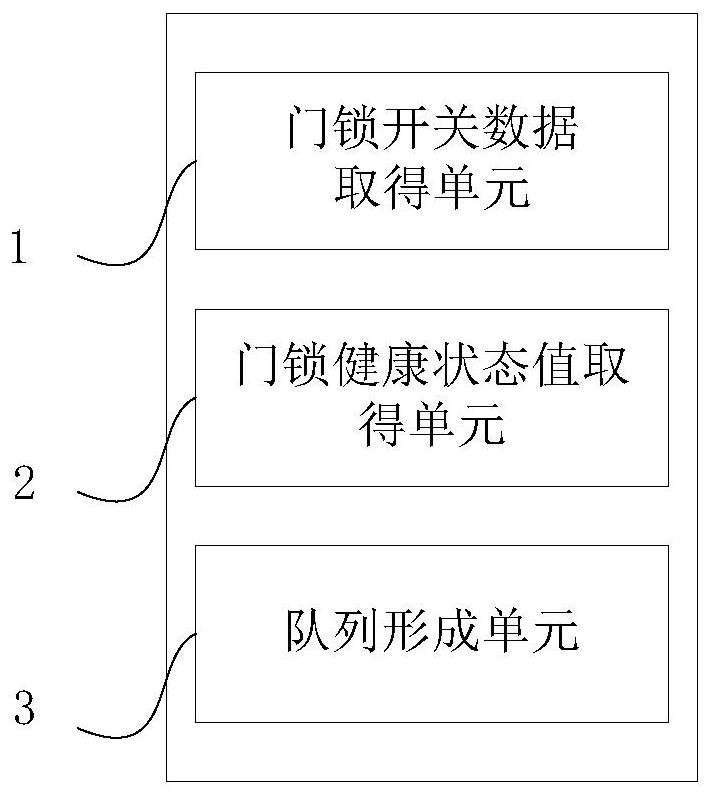 Method and device for selecting idle storage space in intelligent storage cabinet