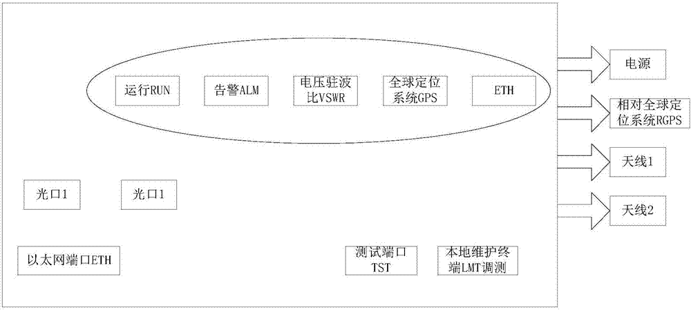 Flow balancing method and micro-node B