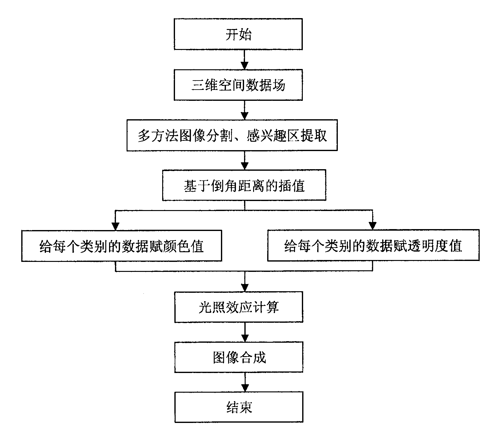 Manufacturing method of fine personalized skull model capable of describing teeth occluding relation