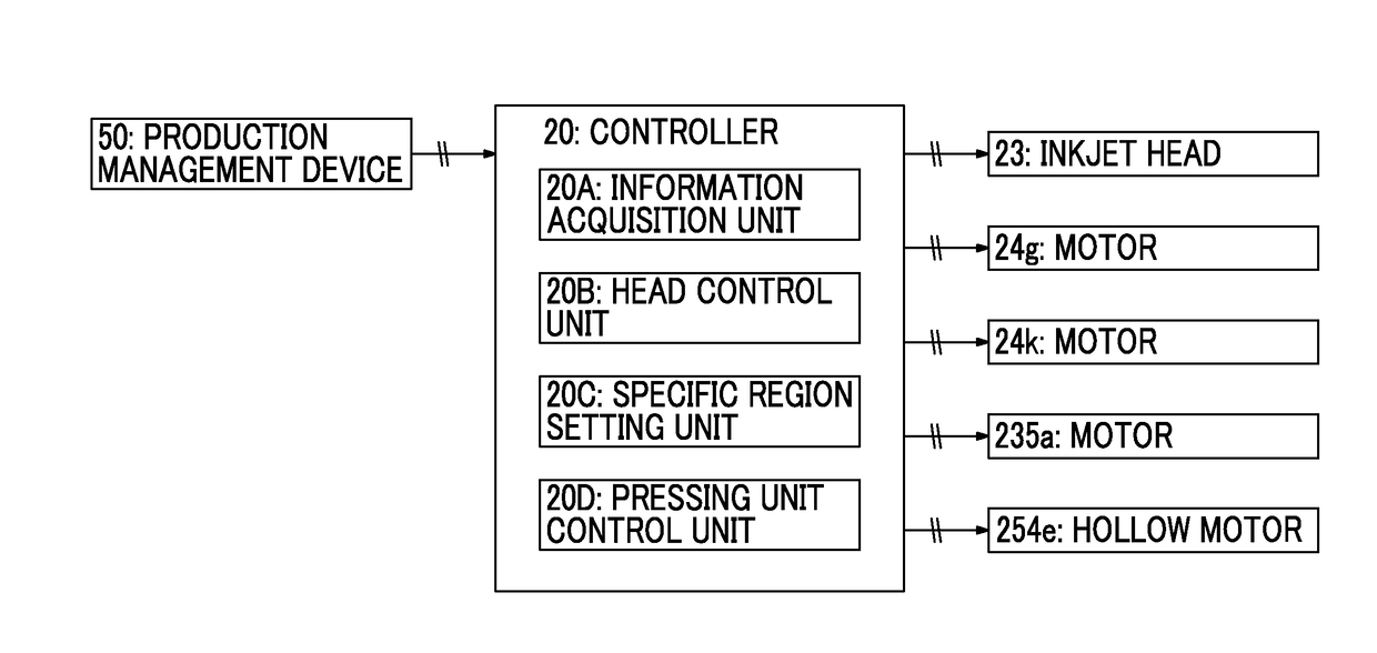 Corrugated fiberboard printing device and box-making machine having the same