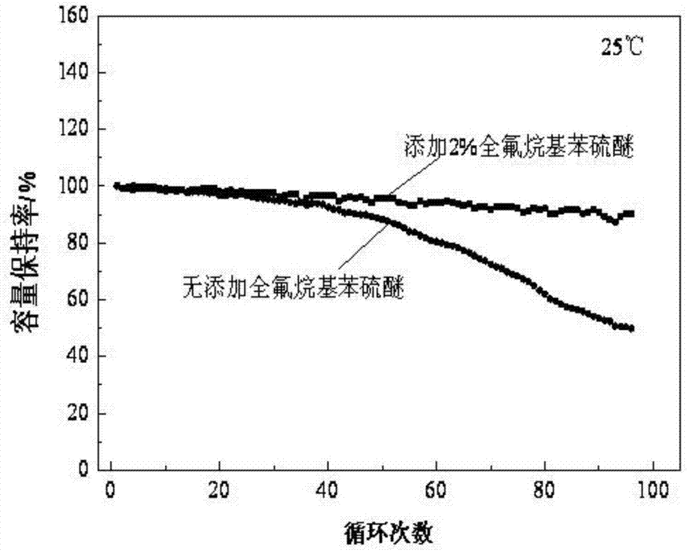 Lithium ion battery electrolyte and lithium ion battery