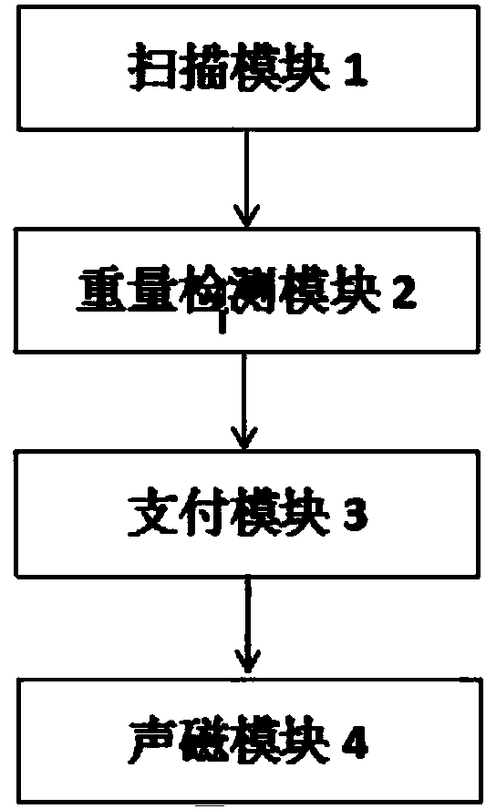 Self-service cash collection system and method