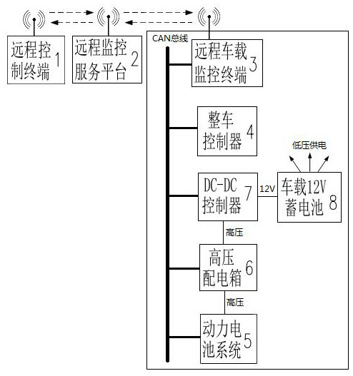 Pure electric vehicle remote power battery heating system and control method thereof