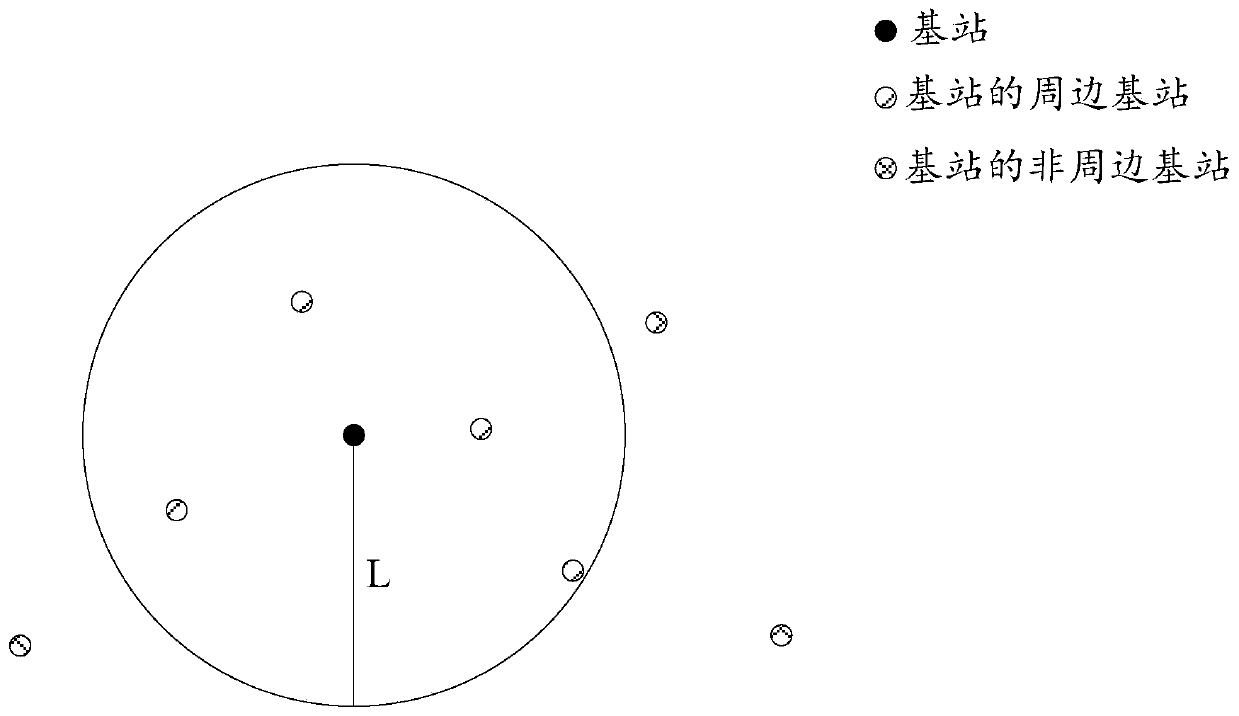 Cross-region coverage assessment method and device based on terminal acquisition data