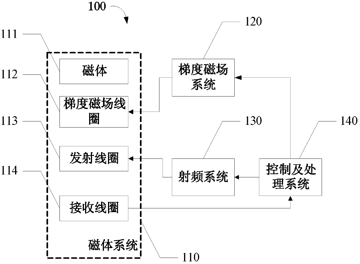 Positioning method and positioning device for cervical vertebral body axial lines and relevant tissues of MRI (magnetic resonance imaging) images