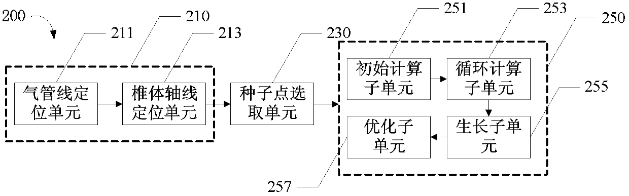 Positioning method and positioning device for cervical vertebral body axial lines and relevant tissues of MRI (magnetic resonance imaging) images