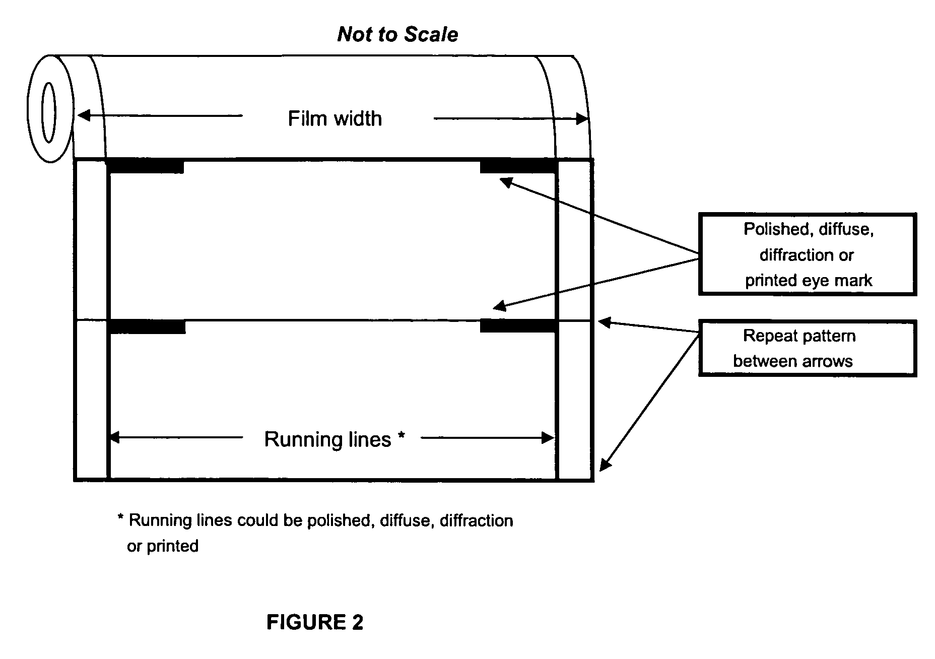 Process of making laminated sheet and product made by the process