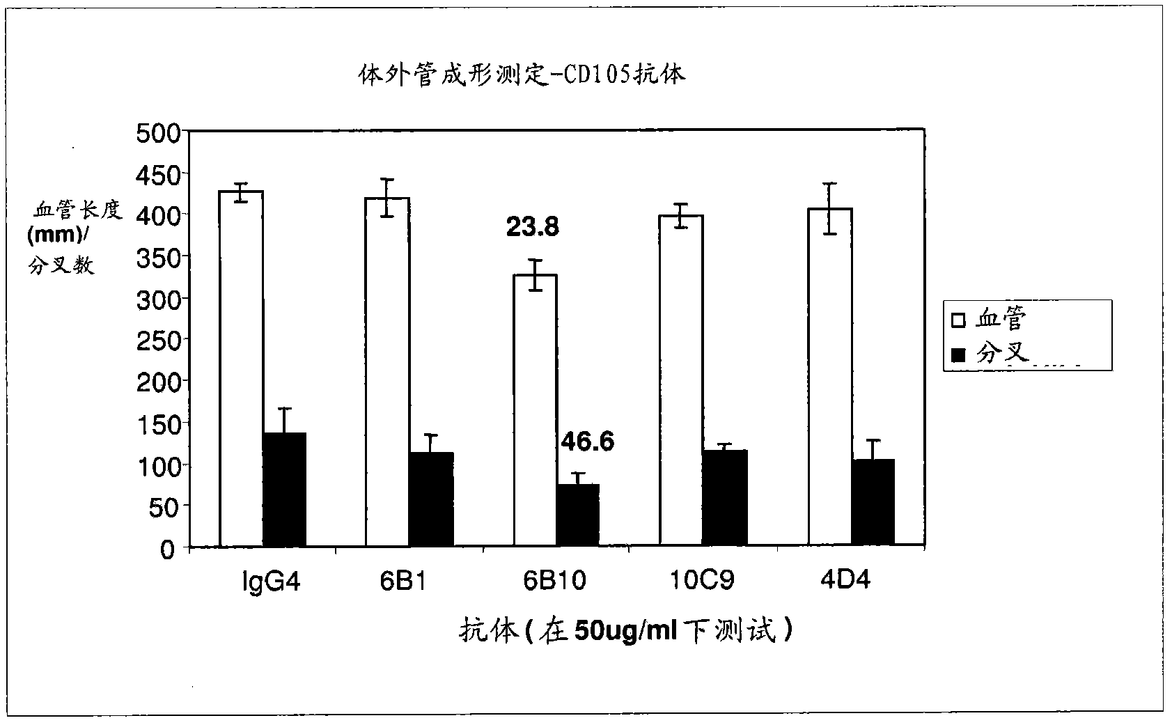 Targeted binding agents directed to cd105 and uses thereof