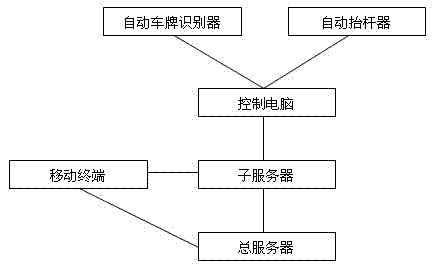 Vehicle positioning integrated intelligent charge management system and method applied to same