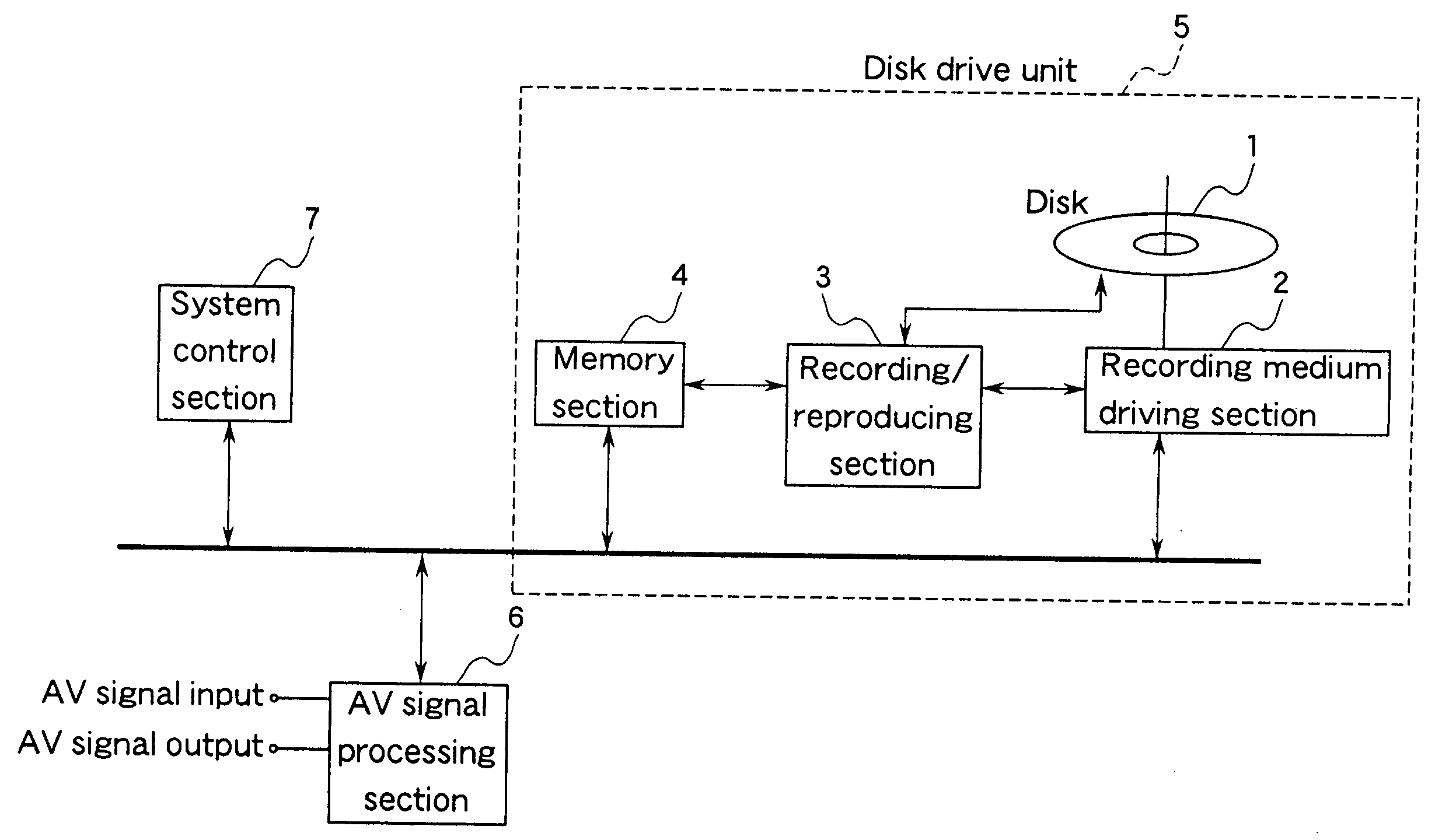 AV data recording apparatus and method, and disk recorded by the same