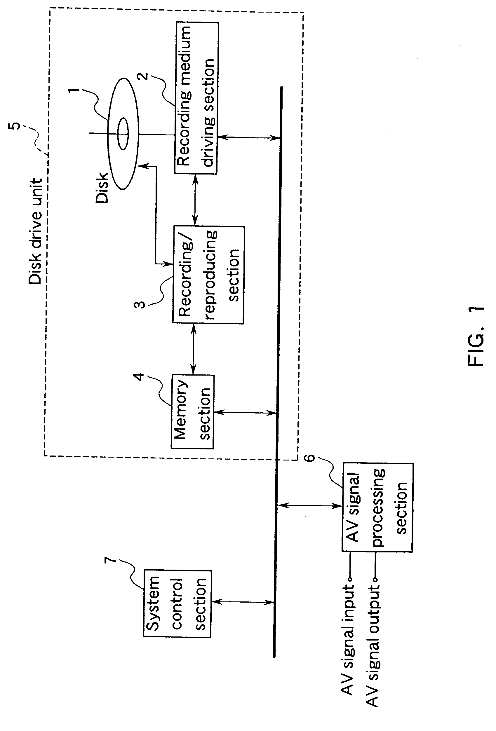 AV data recording apparatus and method, and disk recorded by the same