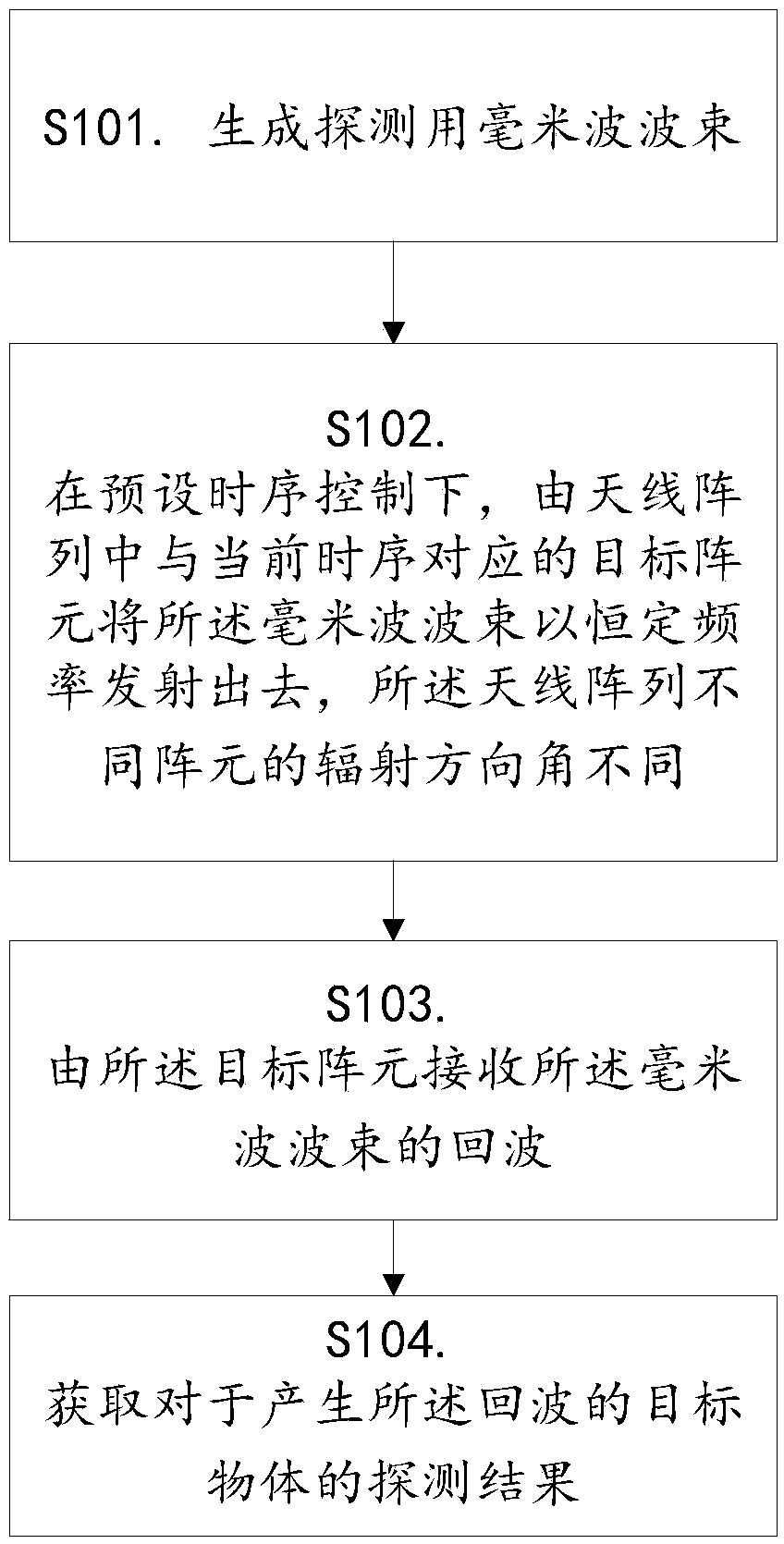 Device for realizing millimeter-wave-radar wide-area long-distance target detection and detection method