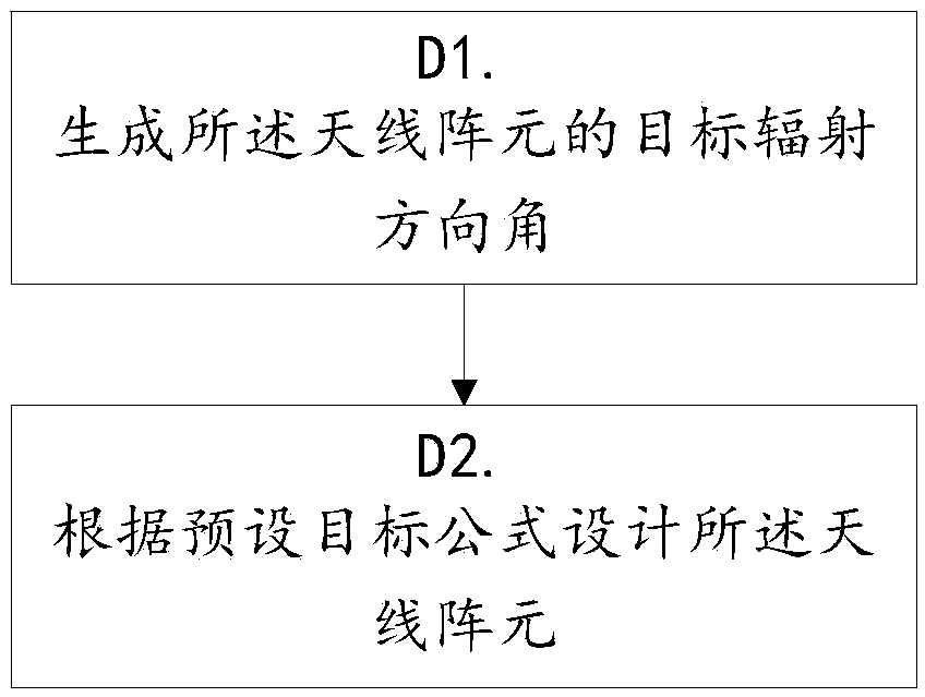 Device for realizing millimeter-wave-radar wide-area long-distance target detection and detection method