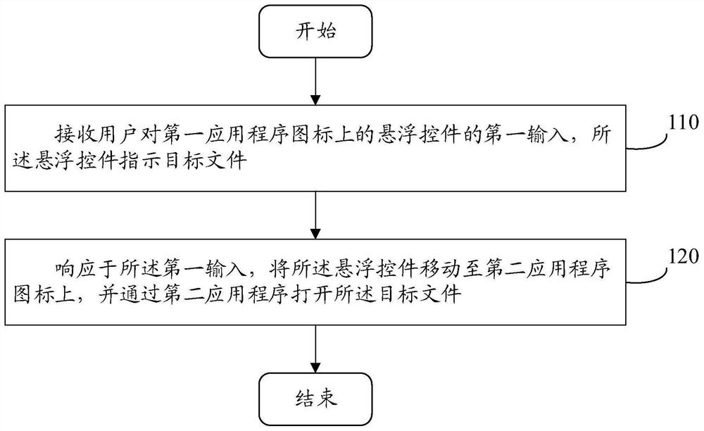 File processing method and device