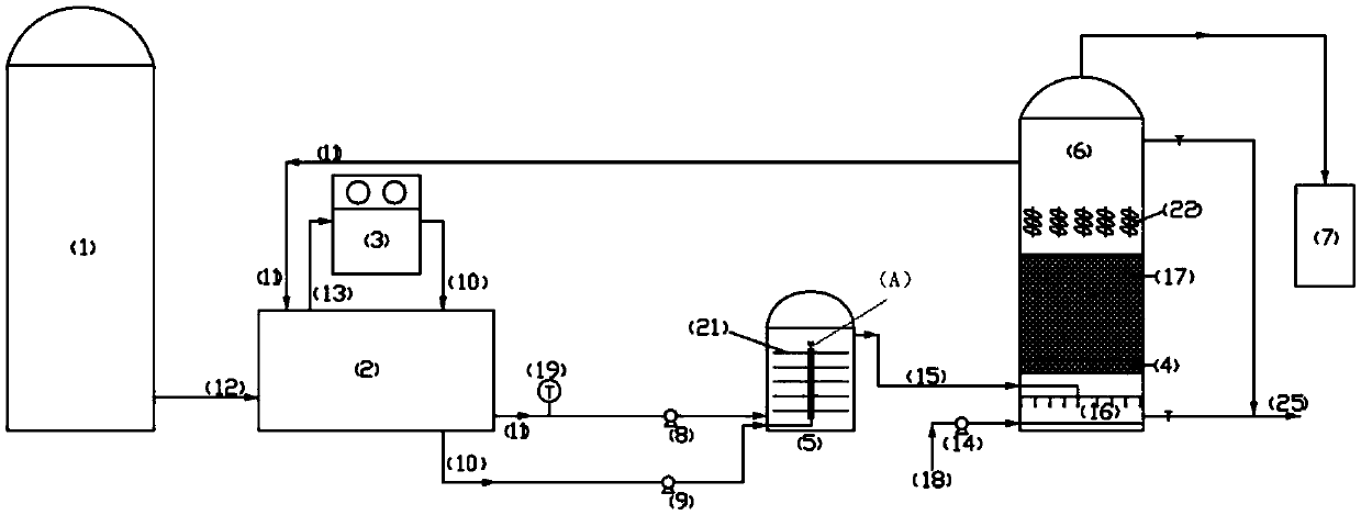 Catalytic ozonation system and method and application