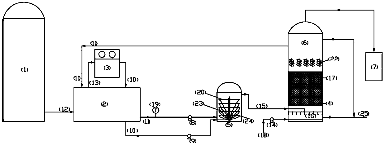 Catalytic ozonation system and method and application