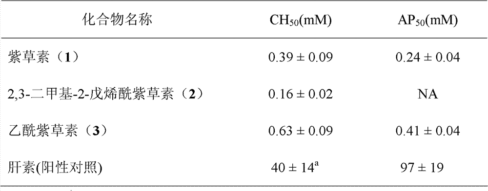 Shikonin compound and purpose thereof in preparing anticomplement medicines