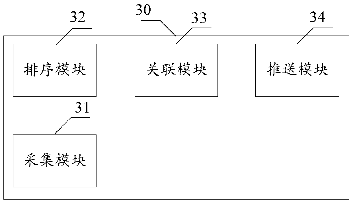 E-commerce commodity information pushing method, device and equipment