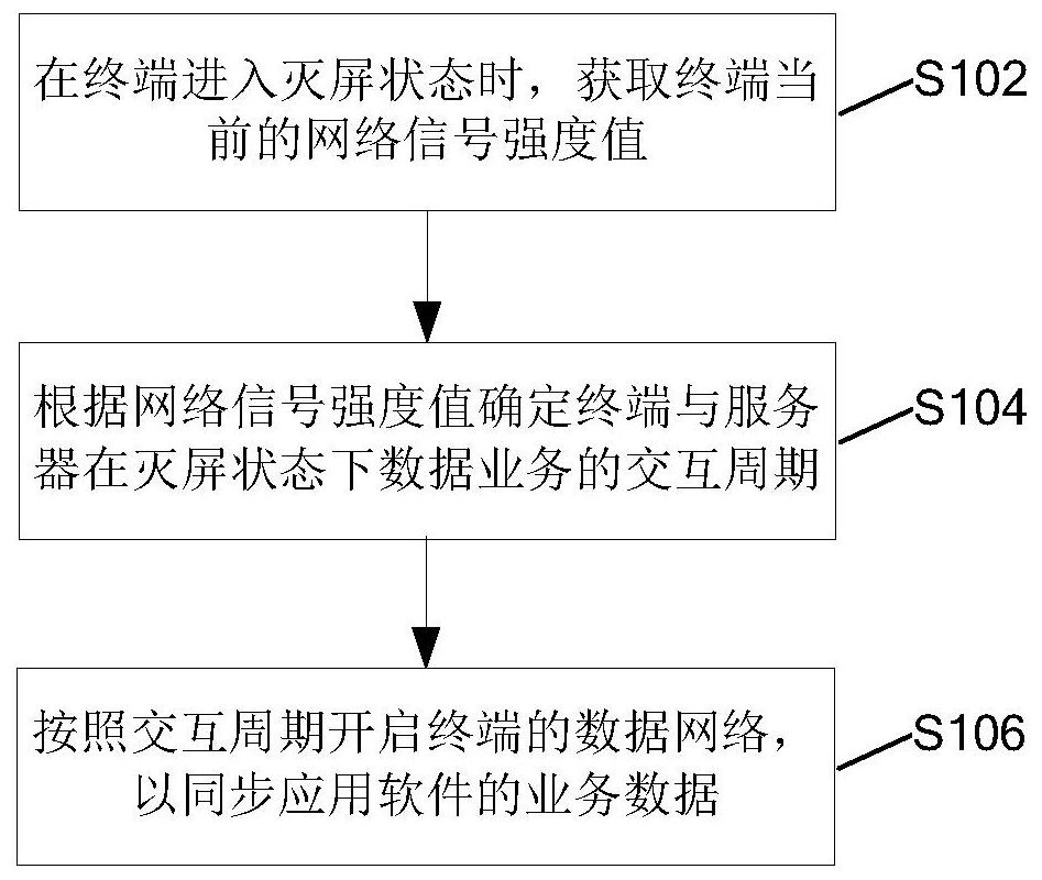 Method, device and terminal for controlling terminal communication