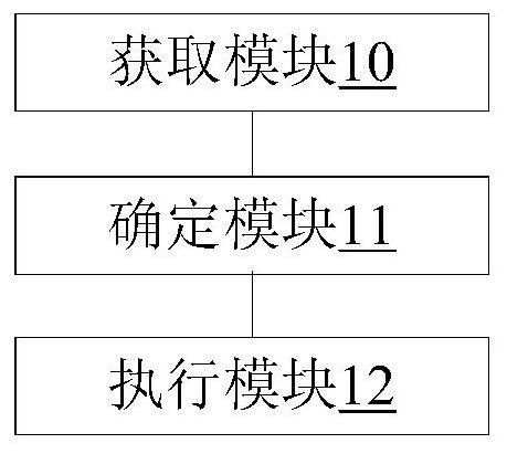 Method, device and terminal for controlling terminal communication