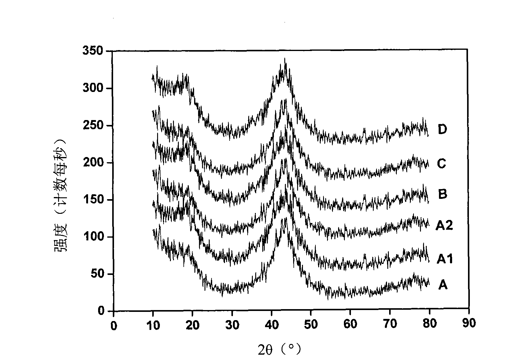 Iron-based amorphous alloy and preparation method thereof