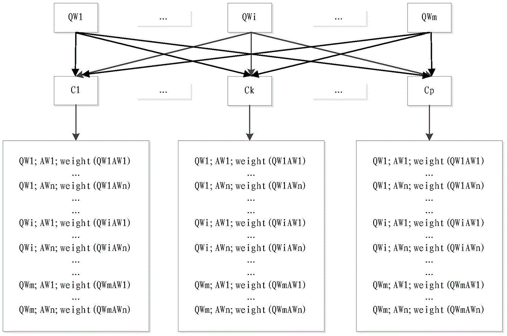 A device and method for optimizing search ranking of question-answer pairs