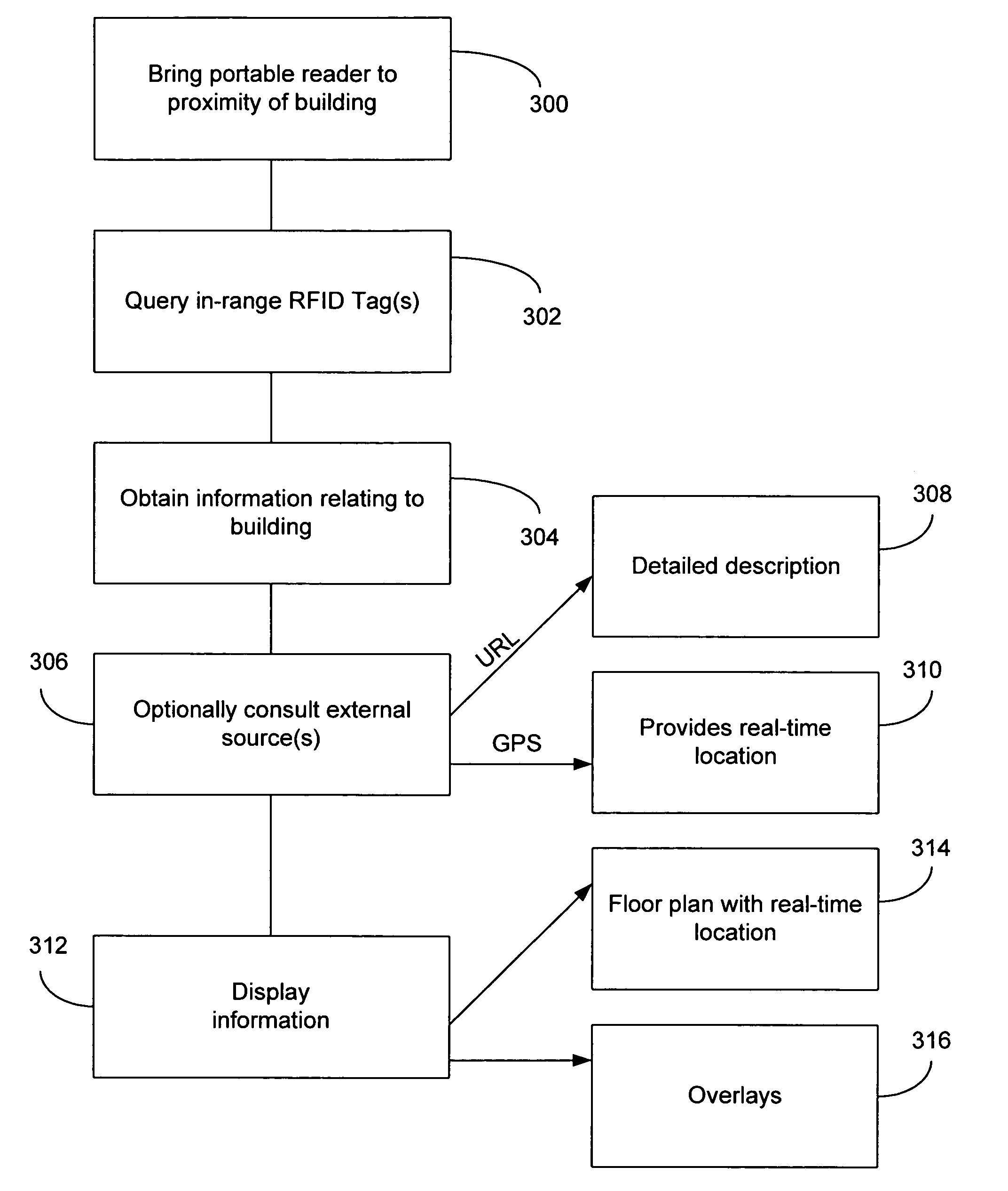 Wireless self-describing buildings