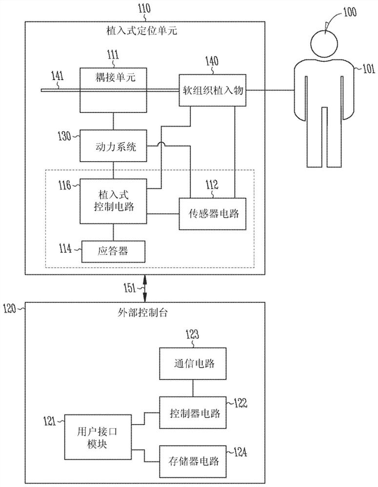 Dynamically controlled soft tissue manipulator