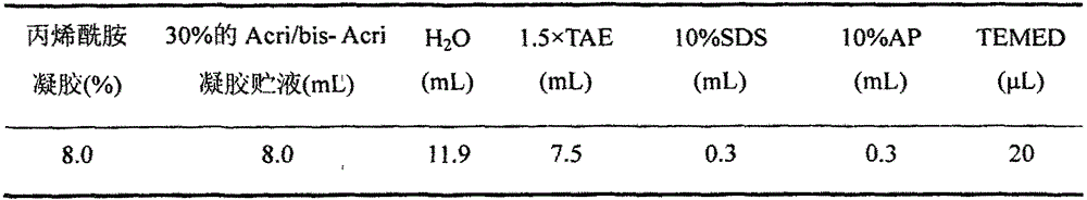 The ssr marker on chromosome 3 linked to the resistance qtl of the rice stem nematode and its application