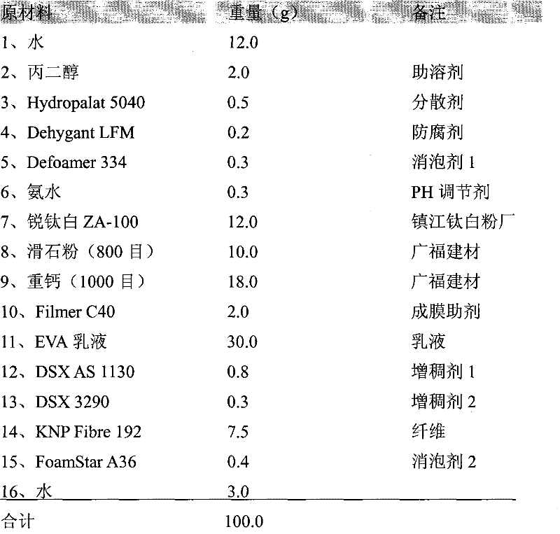 A kind of pasty fiber art paint and preparation method thereof