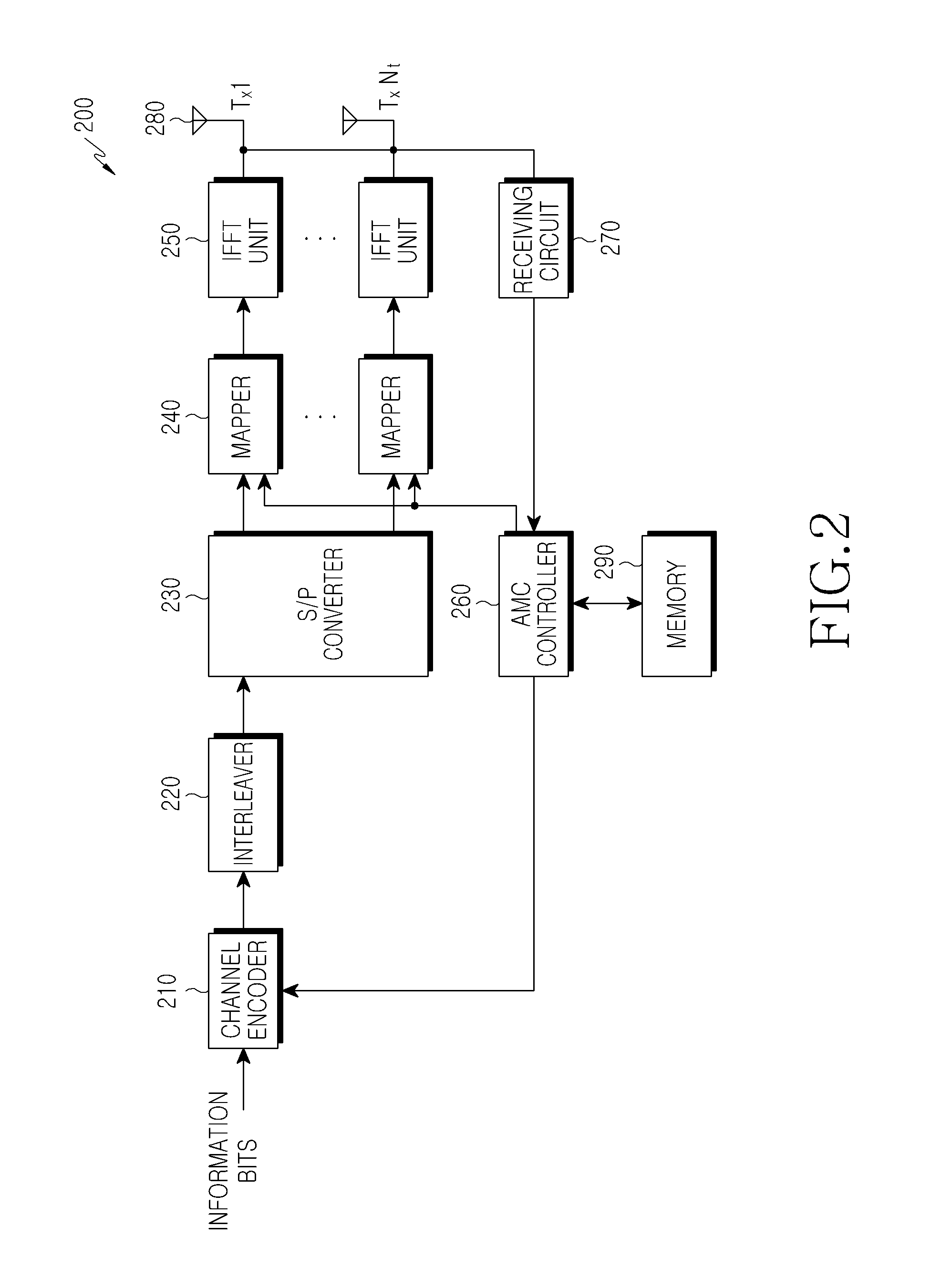 Apparatus and method for determining modulation and coding scheme for adaptive modulation and coding scheme in multiple input multiple output system