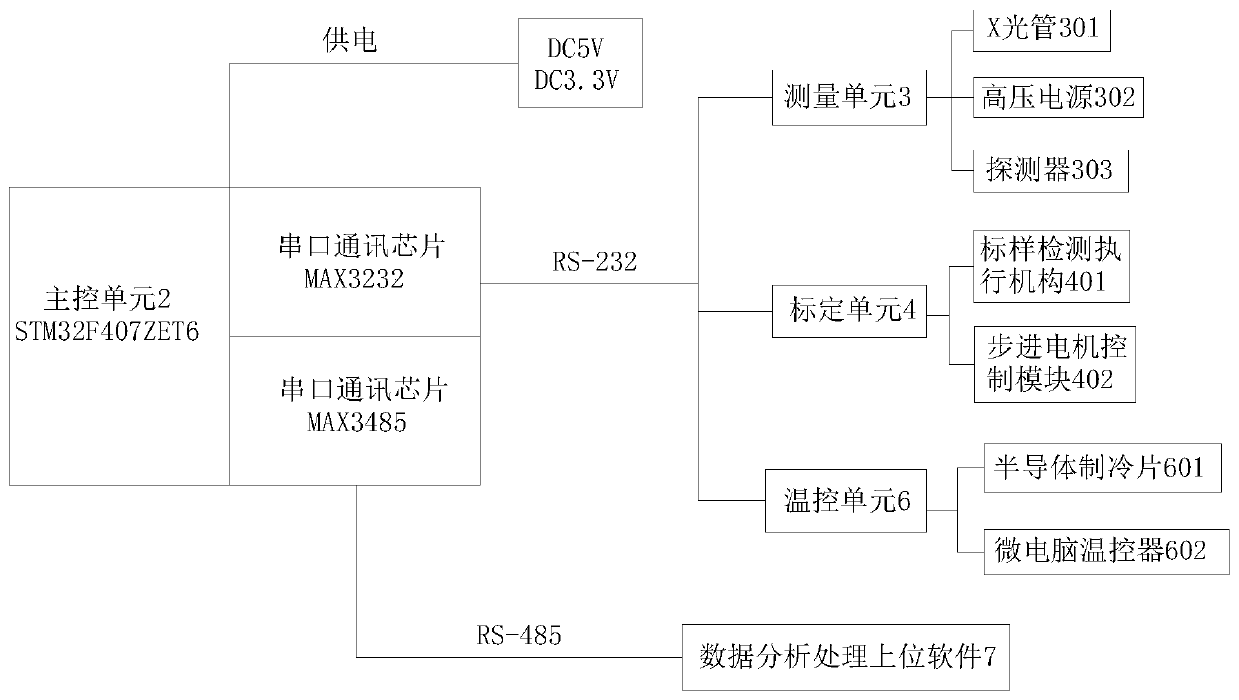 Ore pulp grade measurement and analysis device for ore dressing production