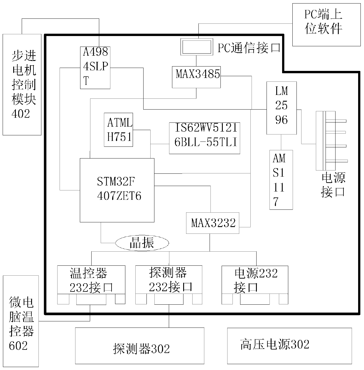 Ore pulp grade measurement and analysis device for ore dressing production