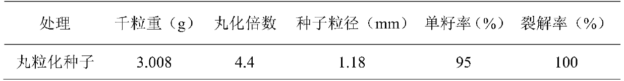 Salt-tolerant medicago sativa pelleted seeds and manufacturing method thereof