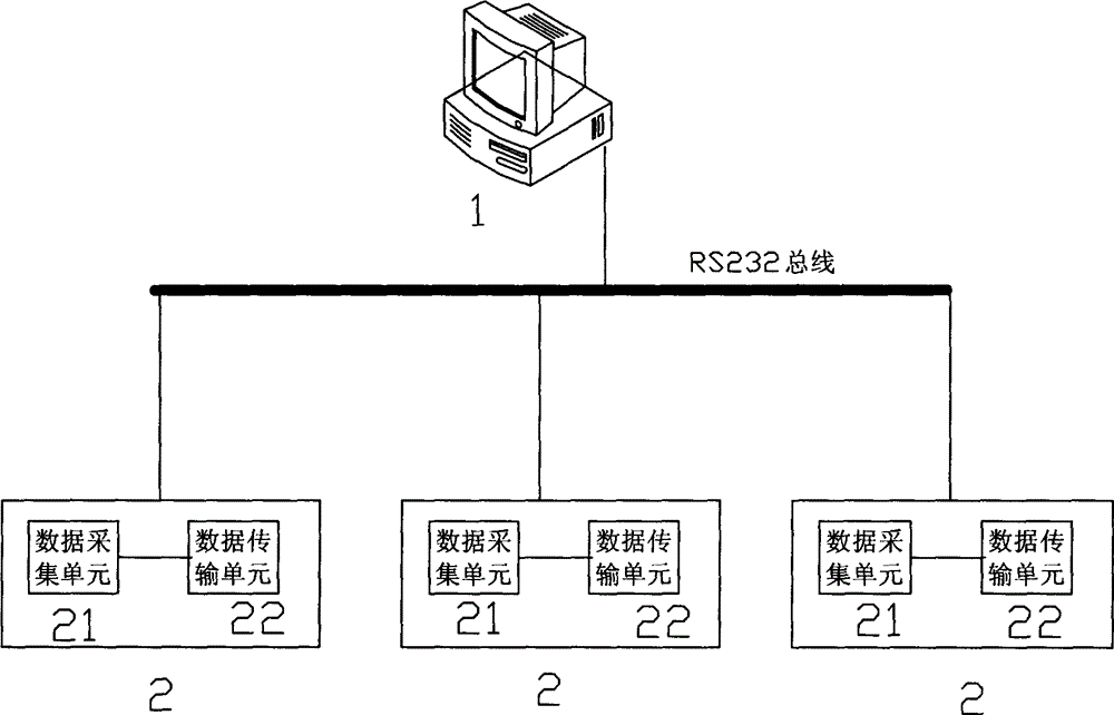 Flexibility detection system and method of circuit board