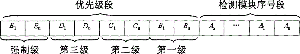 Flexibility detection system and method of circuit board