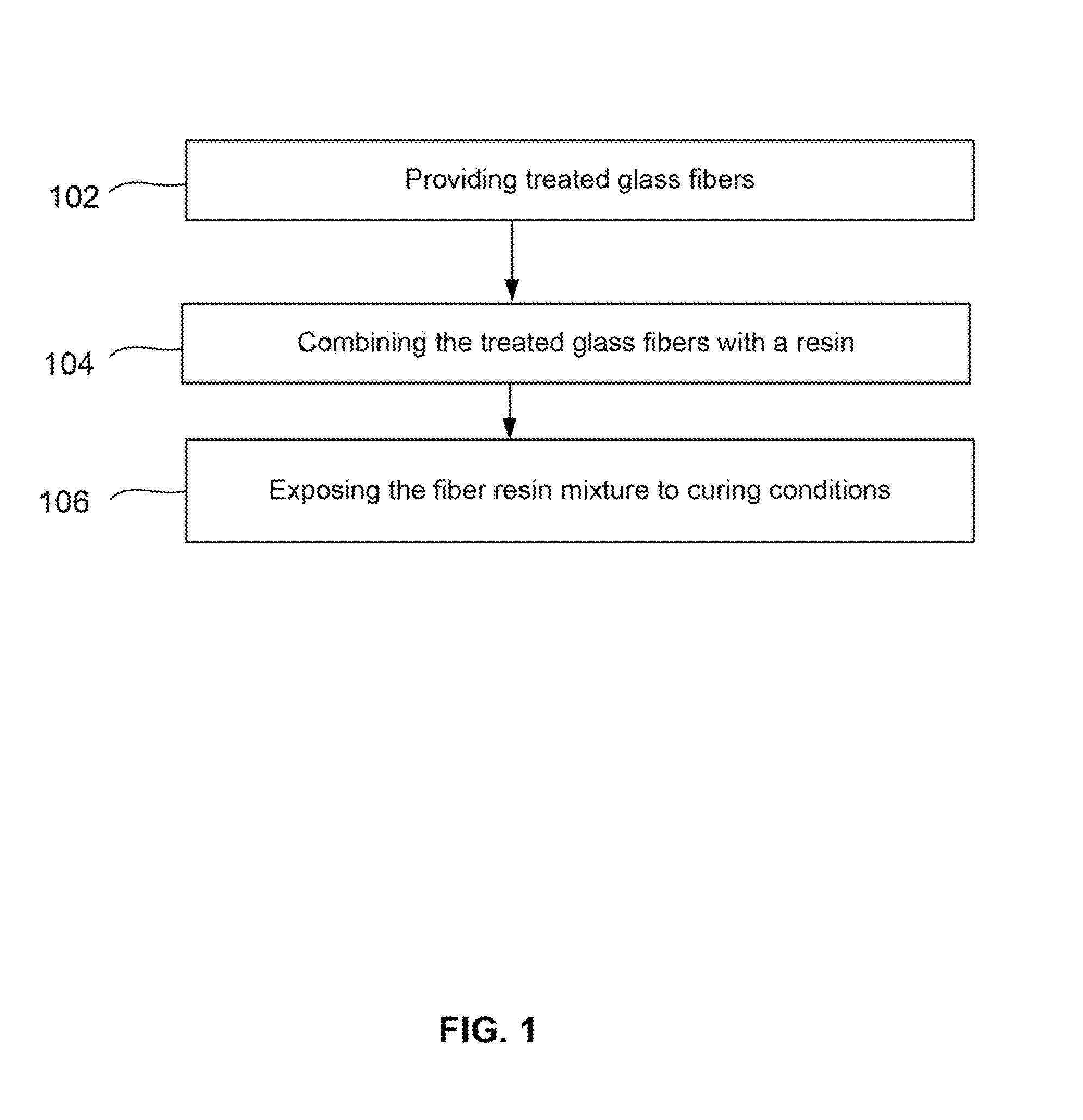 Fiber reinforced composites made with coupling-activator treated fibers and activator containing reactive resin