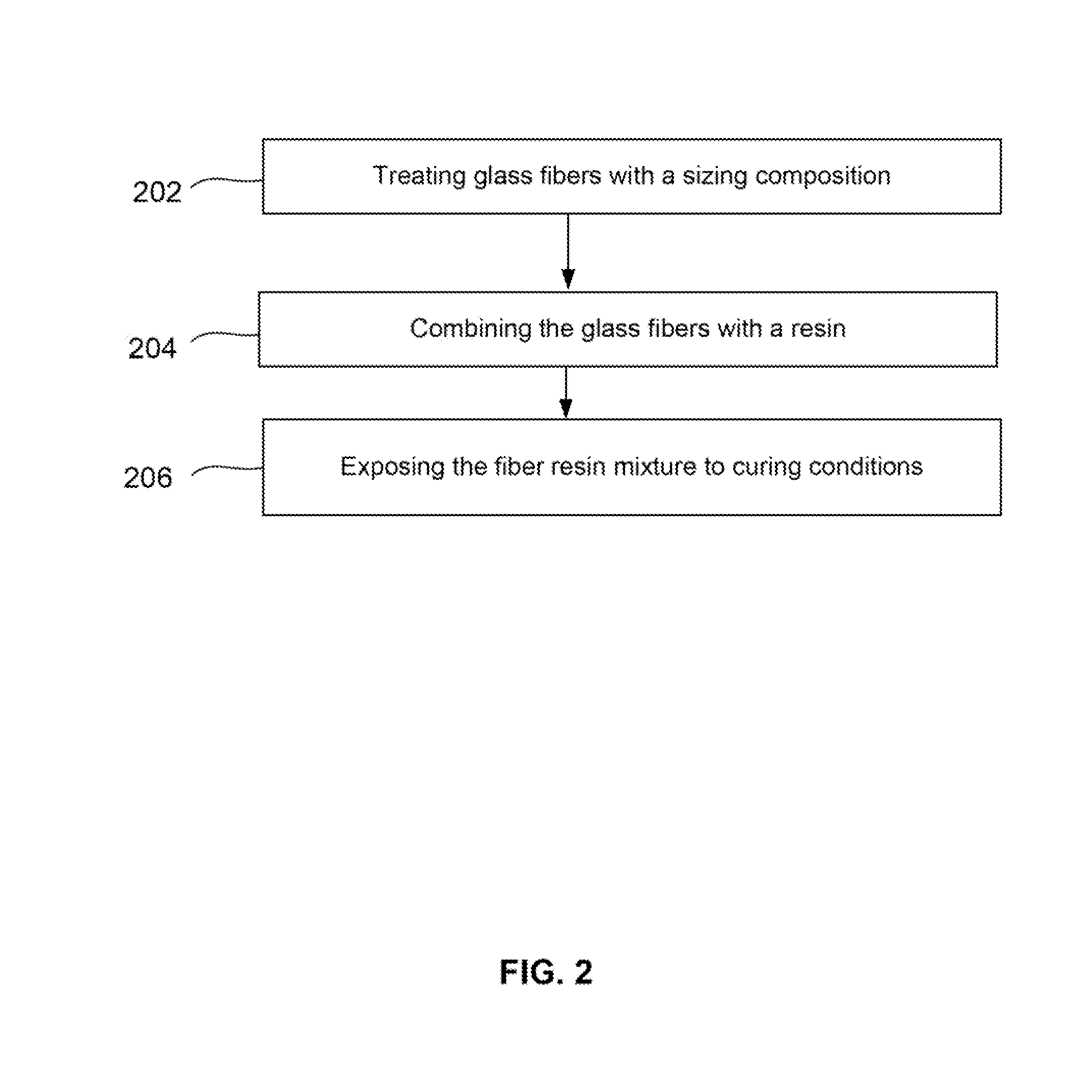 Fiber reinforced composites made with coupling-activator treated fibers and activator containing reactive resin