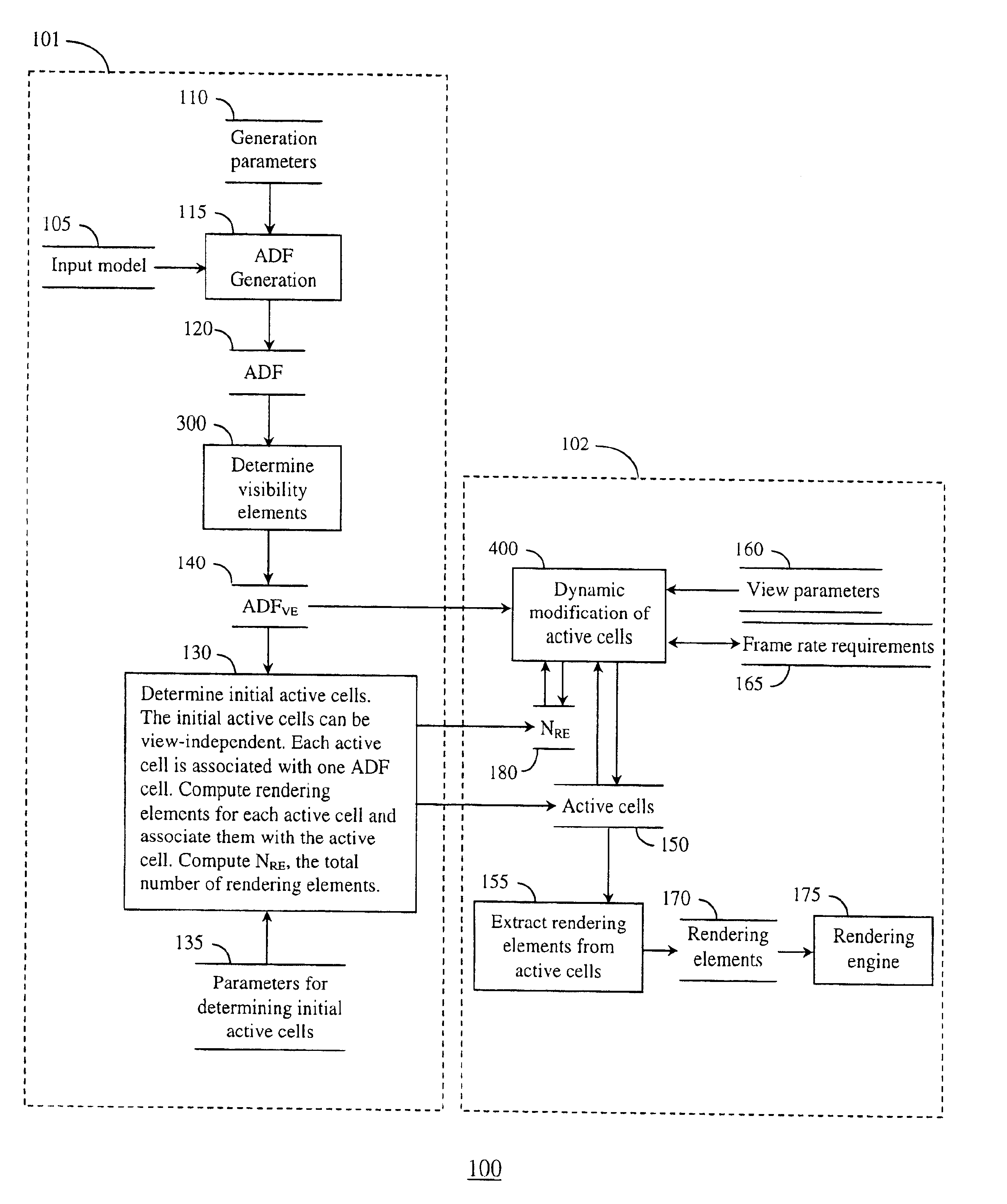 Method for generating detail directed visibility elements for a graphics model