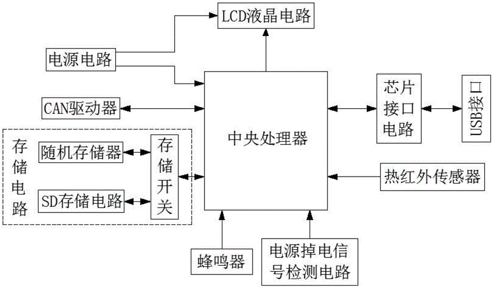 Intelligent automobile data recorder system